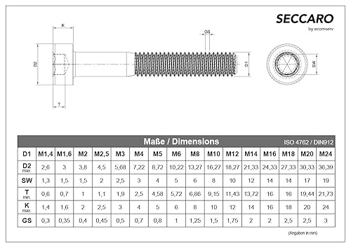 Vite cilindrica SECCARO M4 x 50 mm, acciaio inox V2A VA A2, DIN 912 / ISO 4762, esagono incassato, filo parziale, 20 pezzi - Honorern