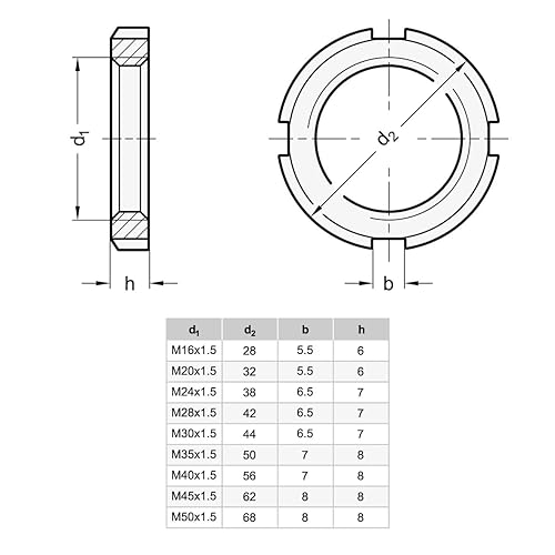 Dadi per scanalature, DIN 70852, 2 pezzi, in acciaio, forma piatta, DIN 70852-ST-M50 x 1,5, filettatura M50 x 1,5 - Honorern