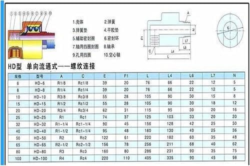 Giunto Rotante DN8 1/4 Pollici, Giunto Rotante 360, Giunto Girevole Universale Acqua Aria Olio Unione di Rotazione in Ottone(Right Thread) - Honorern